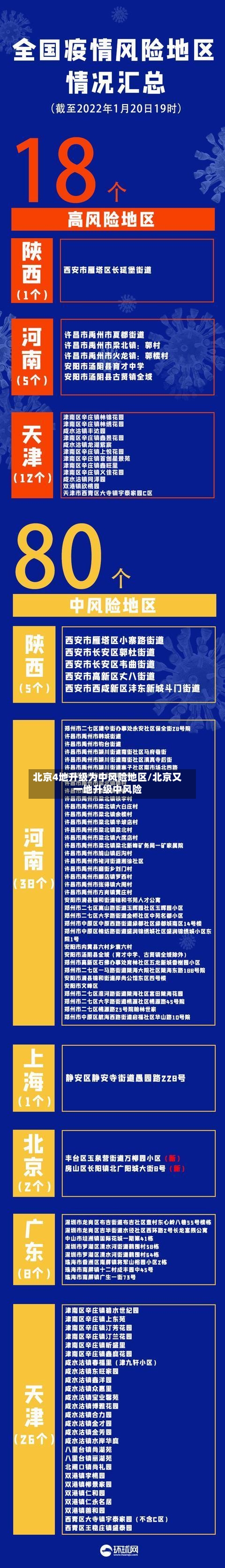 北京4地升级为中风险地区/北京又一地升级中风险