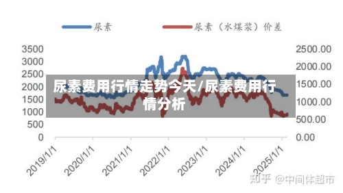 尿素费用行情走势今天/尿素费用行情分析