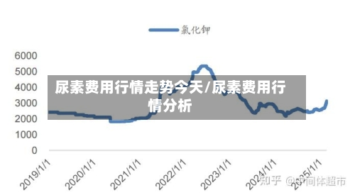 尿素费用行情走势今天/尿素费用行情分析