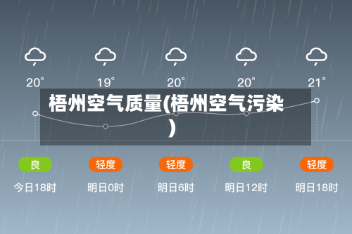 梧州空气质量(梧州空气污染)