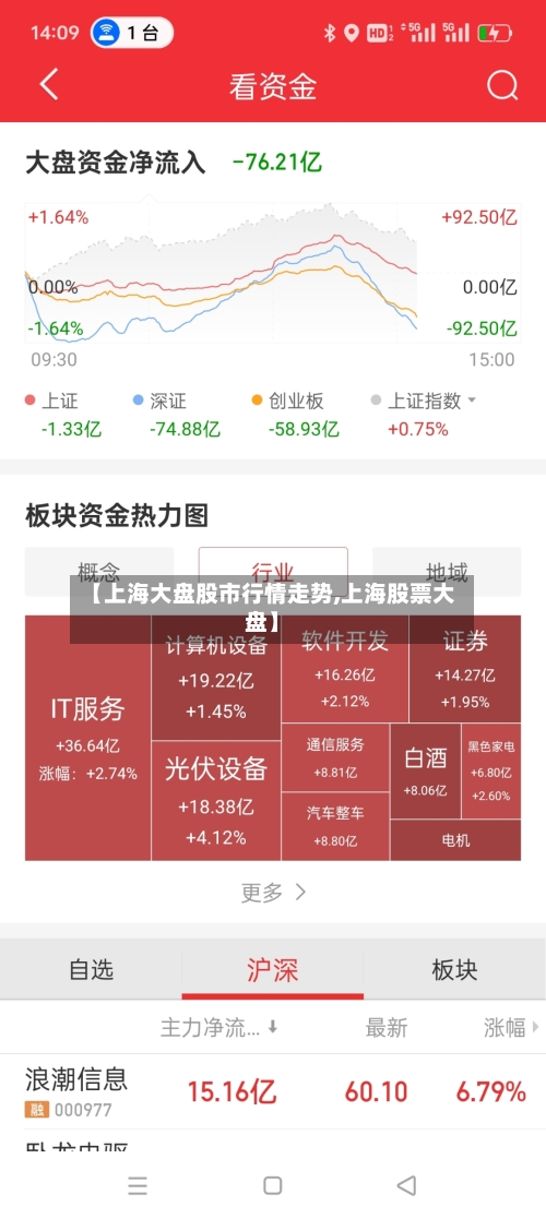 【上海大盘股市行情走势,上海股票大盘】