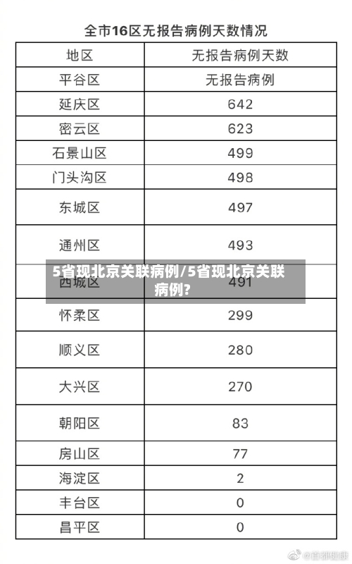 5省现北京关联病例/5省现北京关联病例?