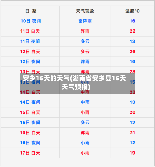安乡15天的天气(湖南省安乡县15天天气预报)