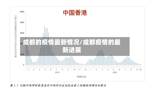 成都的疫情最新情况/成都疫情的最新进展