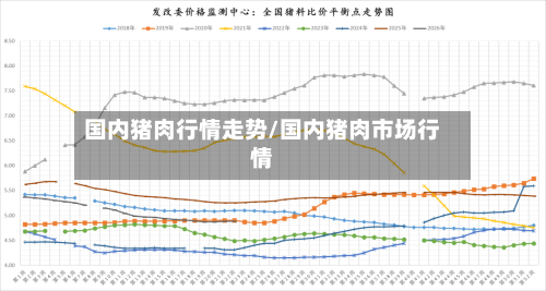国内猪肉行情走势/国内猪肉市场行情