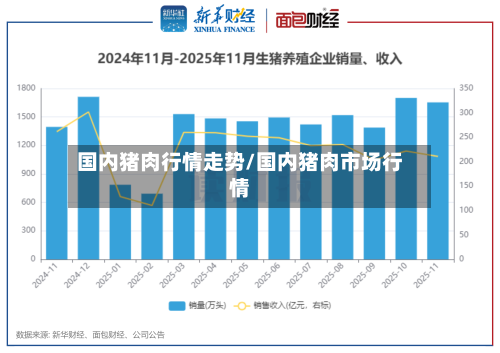 国内猪肉行情走势/国内猪肉市场行情
