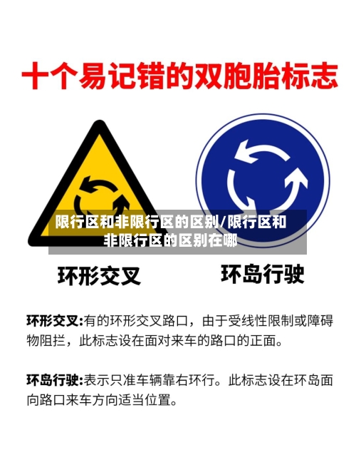 限行区和非限行区的区别/限行区和非限行区的区别在哪