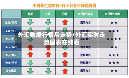 外汇数据行情后走势/外汇实时走势图表在线看