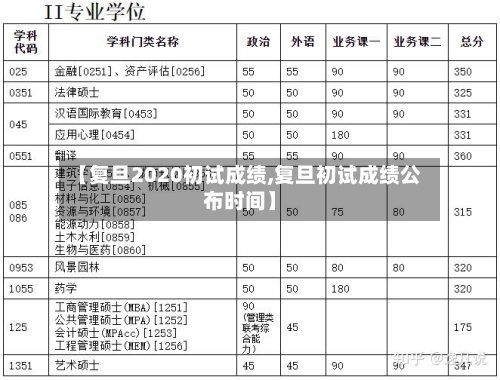【复旦2020初试成绩,复旦初试成绩公布时间】