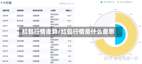 红包行情走势/红包行情是什么意思