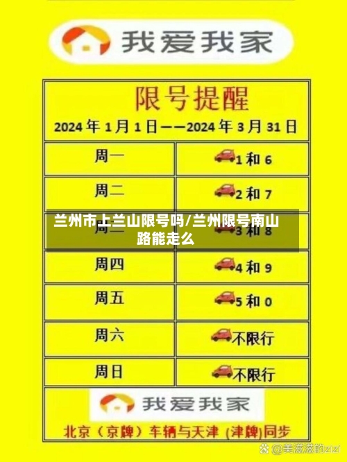 兰州市上兰山限号吗/兰州限号南山路能走么