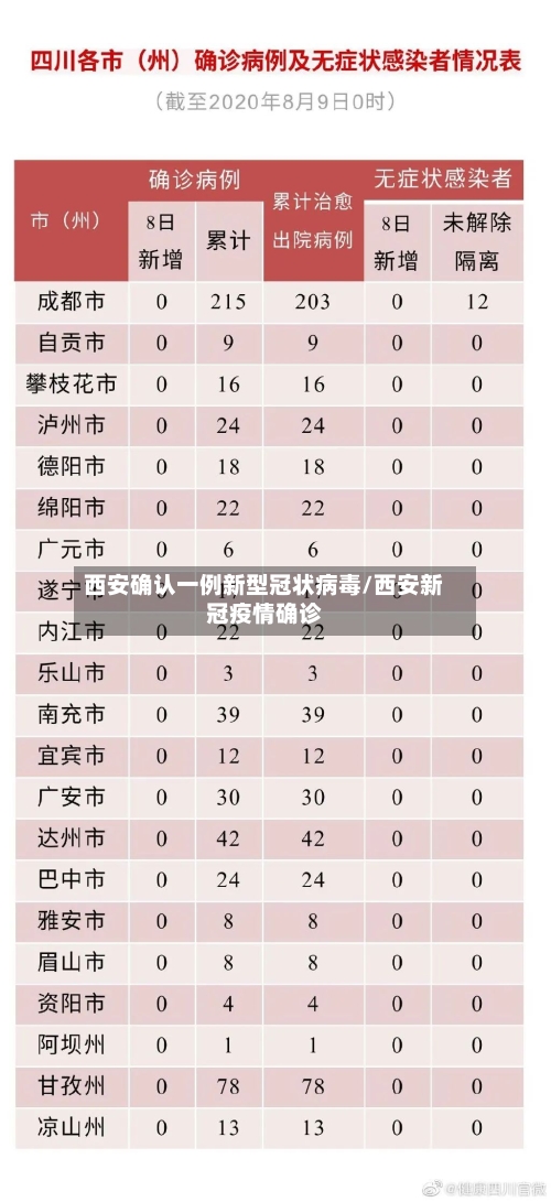 西安确认一例新型冠状病毒/西安新冠疫情确诊