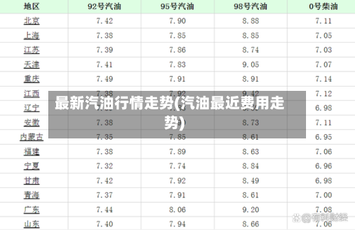 最新汽油行情走势(汽油最近费用走势)