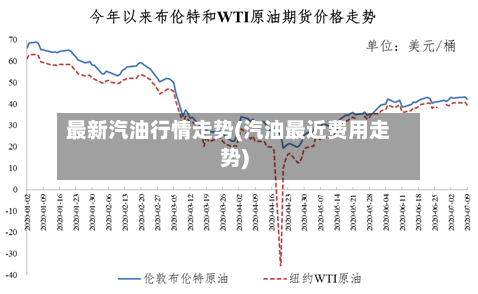 最新汽油行情走势(汽油最近费用走势)