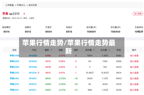 苹果行情走势/苹果行情走势最新