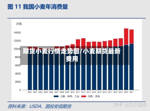 期货小麦行情走势图/小麦期货最新费用