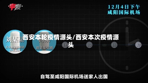 西安本轮疫情源头/西安本次疫情源头