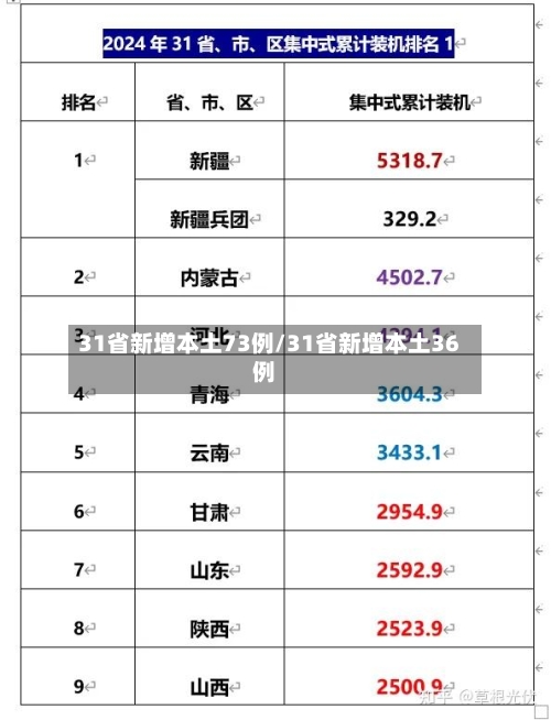 31省新增本土73例/31省新增本土36例