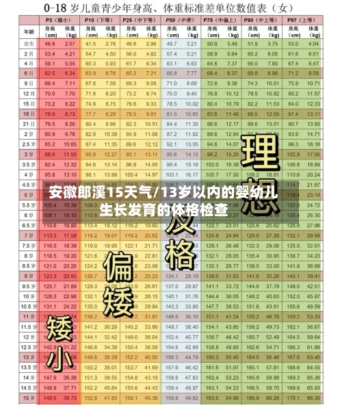 安徽郎溪15天气/13岁以内的婴幼儿生长发育的体格检查