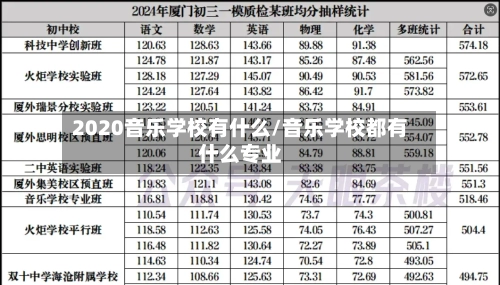 2020音乐学校有什么/音乐学校都有什么专业