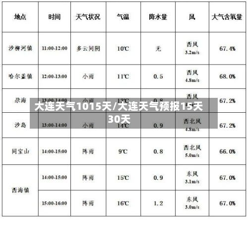 大连天气1015天/大连天气预报15天30天