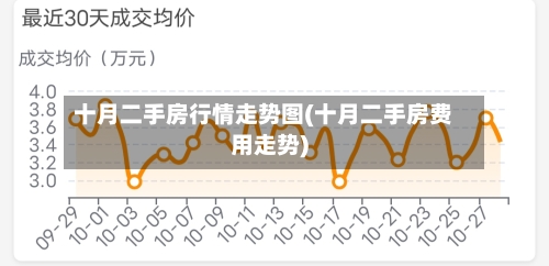 十月二手房行情走势图(十月二手房费用走势)