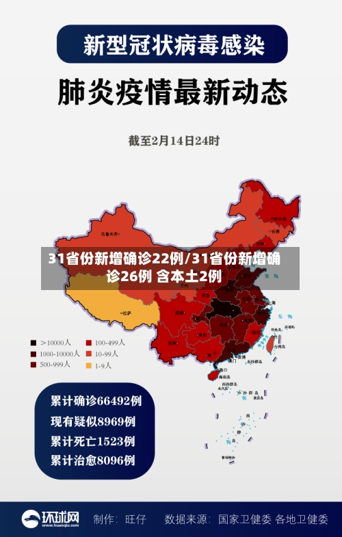31省份新增确诊22例/31省份新增确诊26例 含本土2例