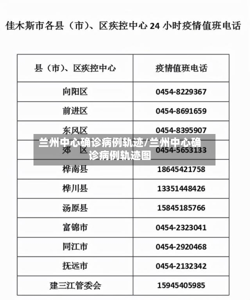 兰州中心确诊病例轨迹/兰州中心确诊病例轨迹图