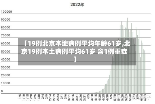 【19例北京本地病例平均年龄61岁,北京19例本土病例平均61岁 含1例重症】