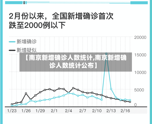 【南京新增确诊人数统计,南京新增确诊人数统计公布】