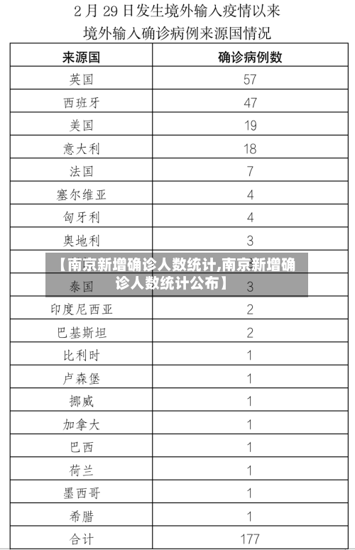 【南京新增确诊人数统计,南京新增确诊人数统计公布】