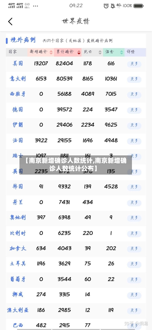 【南京新增确诊人数统计,南京新增确诊人数统计公布】
