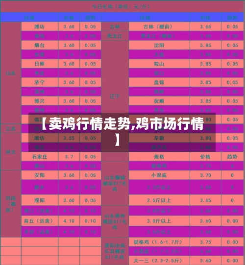 【卖鸡行情走势,鸡市场行情】
