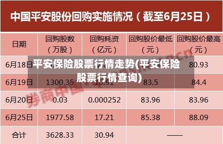 平安保险股票行情走势(平安保险股票行情查询)