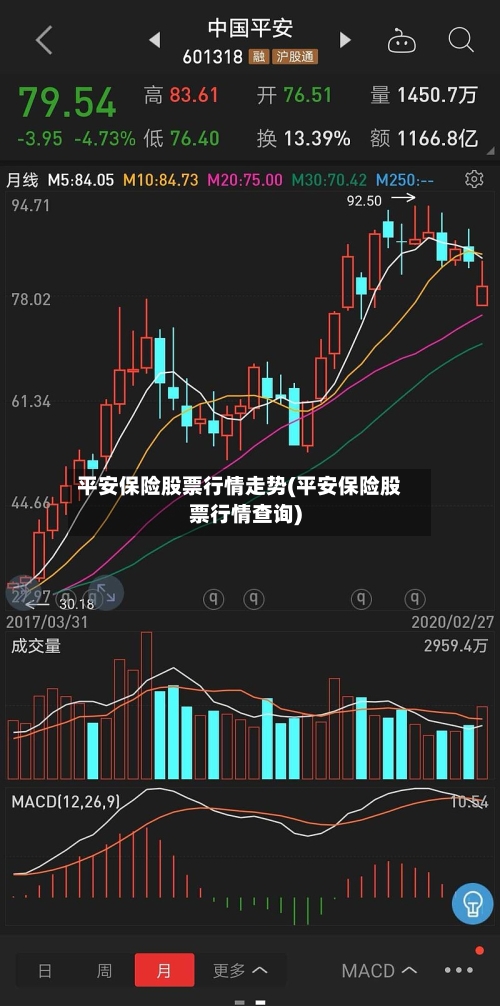 平安保险股票行情走势(平安保险股票行情查询)