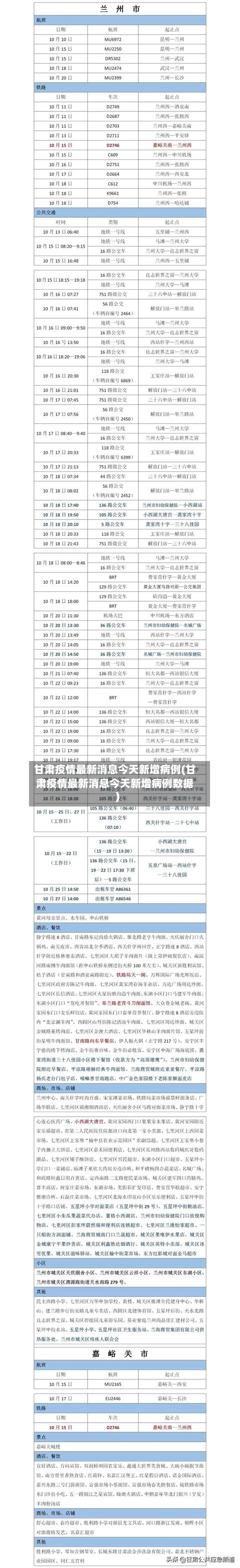 甘肃疫情最新消息今天新增病例(甘肃疫情最新消息今天新增病例数据)