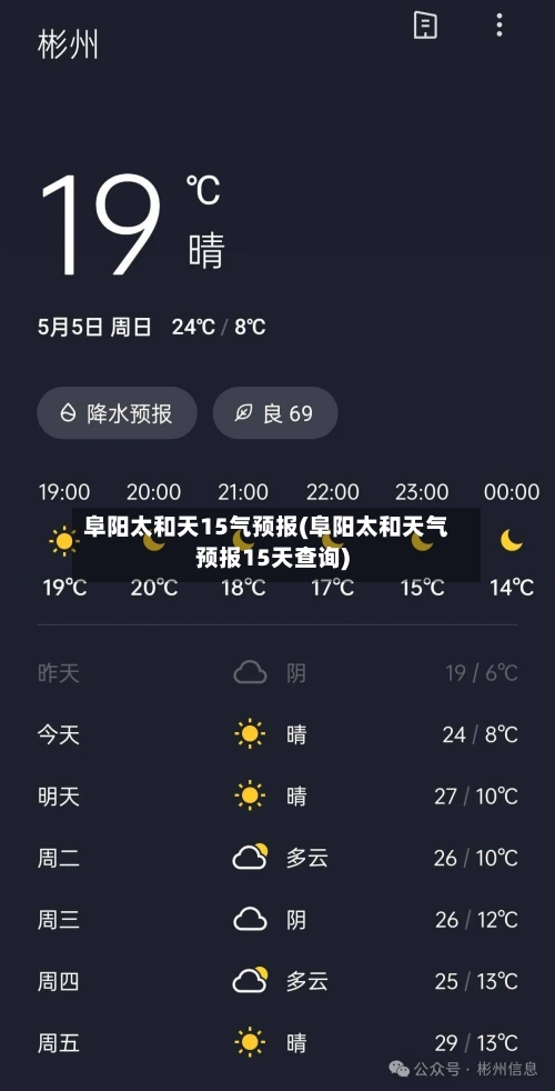 阜阳太和天15气预报(阜阳太和天气预报15天查询)