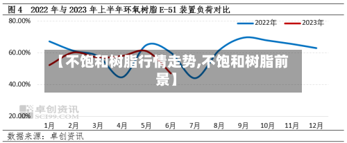 【不饱和树脂行情走势,不饱和树脂前景】