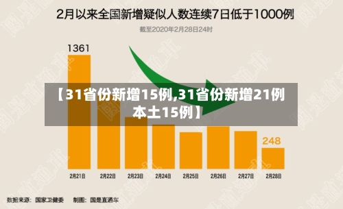 【31省份新增15例,31省份新增21例 本土15例】