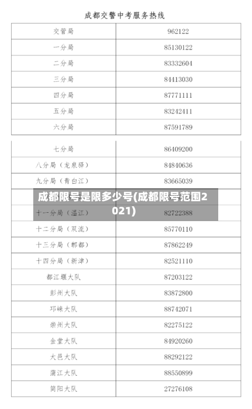 成都限号是限多少号(成都限号范围2021)