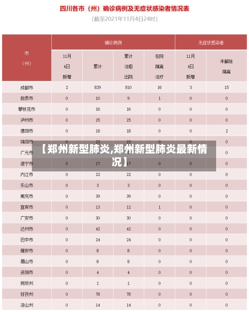 【郑州新型肺炎,郑州新型肺炎最新情况】