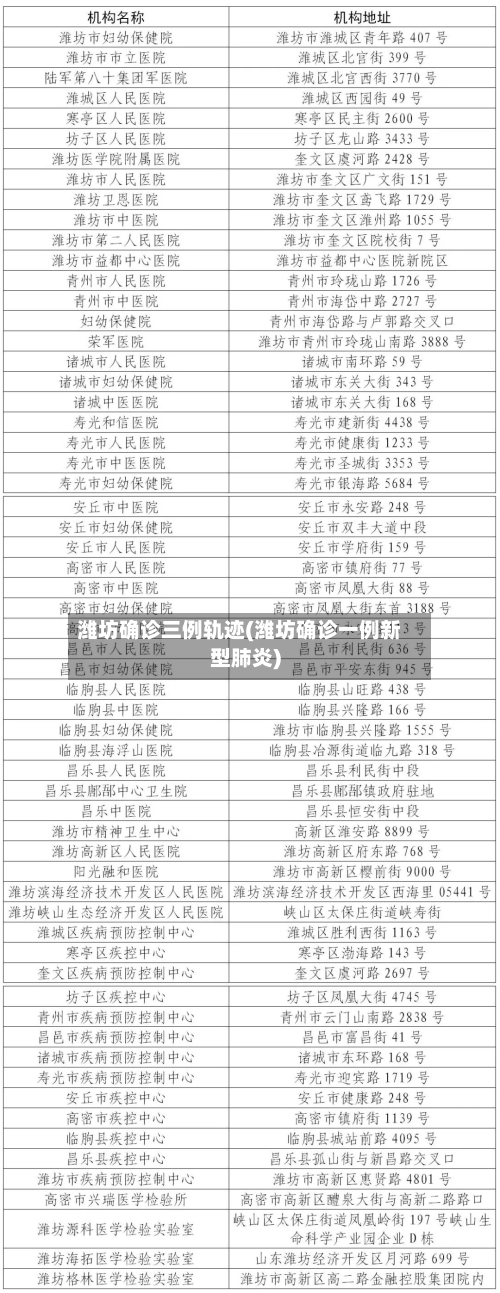 潍坊确诊三例轨迹(潍坊确诊一例新型肺炎)