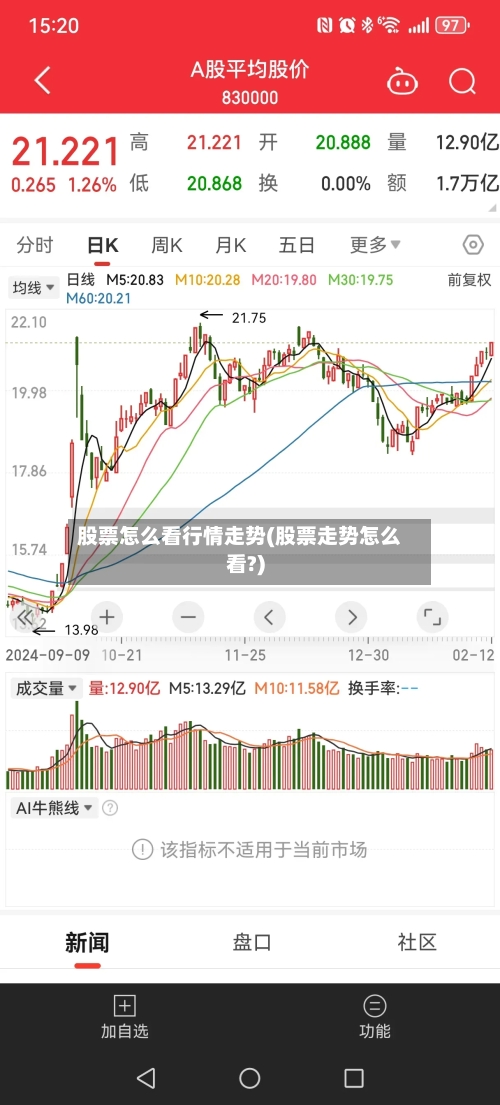 股票怎么看行情走势(股票走势怎么看?)