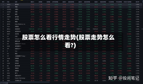 股票怎么看行情走势(股票走势怎么看?)