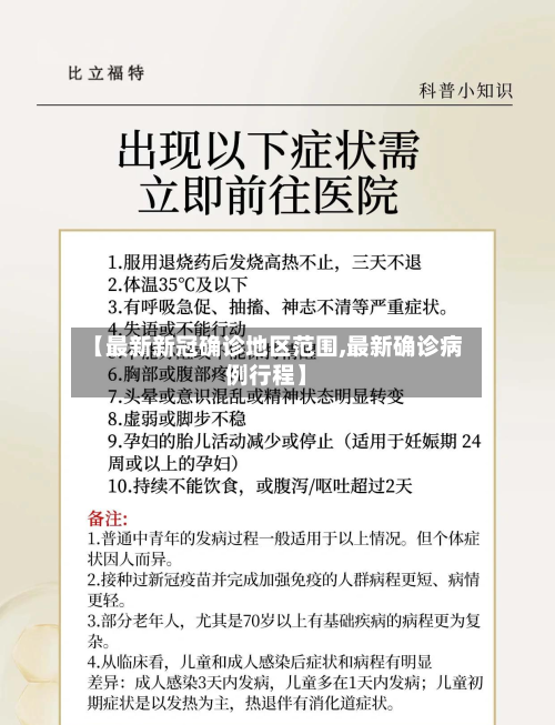 【最新新冠确诊地区范围,最新确诊病例行程】
