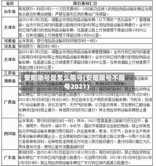 安阳限号是怎么限号(安阳限号不限号2021)