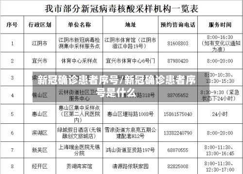 新冠确诊患者序号/新冠确诊患者序号是什么