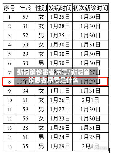 新冠确诊患者序号/新冠确诊患者序号是什么