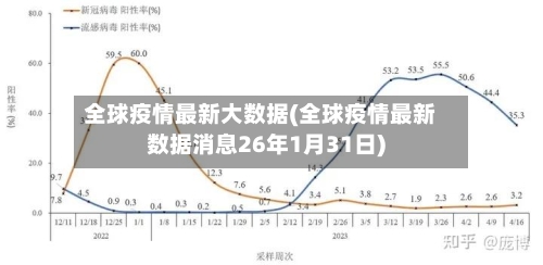 全球疫情最新大数据(全球疫情最新数据消息26年1月31日)