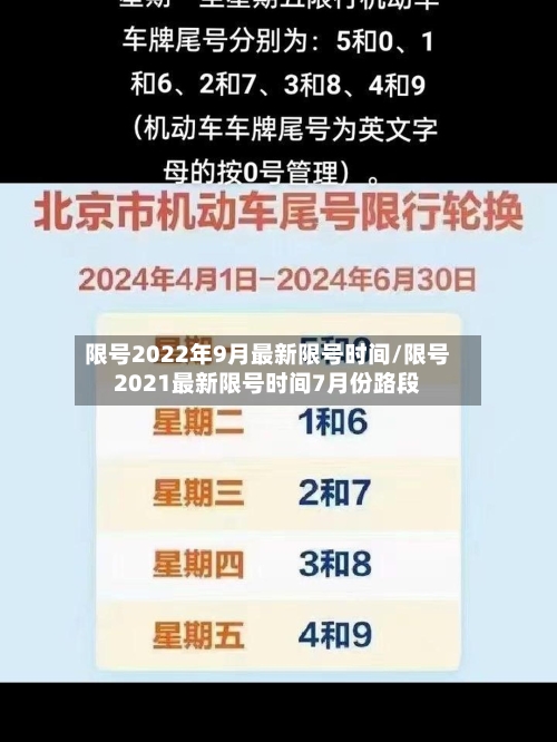 限号2022年9月最新限号时间/限号2021最新限号时间7月份路段